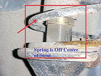 Spring offcentre of strut